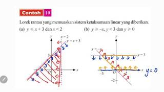 Bab 6 part2 Matematik Tingkatan 4 KSSM 62 Sistem Ketaksamaan Linear [upl. by Harts]