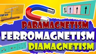 Magnetic properties  paramagnetism Ferromagnetism Diamagnetism Guoy Method  Animated [upl. by Luann]