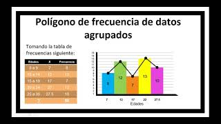 Histogramas y polígono de frecuencias [upl. by Allicsirp512]