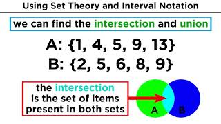 Set Theory Types of Sets Unions and Intersections [upl. by Cherilyn]