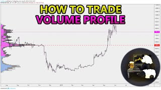 How to Trade Volume Profile VPVR VWAP  and VPSR Analysis Stocks Crypto Forex [upl. by Lorette417]