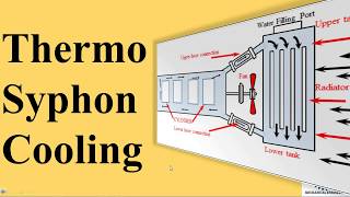 ThermoSyphon Cooling System [upl. by Hsirahc751]