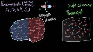 Ferromagnetism amp curie temperature  Magnetism amp matter  Physics  Khan Academy [upl. by Temhem]