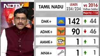 Tamil Nadu Election Results MK StalinLed DMK Heads For Big Win Show Early Trends [upl. by Lonni]