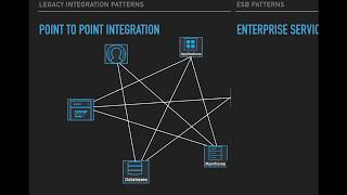 Chapter 1  MuleSoft Anypoint Platform  Introduction for Beginners [upl. by Dita]