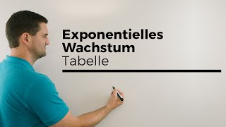 Exponentielles Wachstum mit Tabelle  Mathe by Daniel Jung [upl. by Ingaborg]