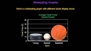 Identifying Misleading Graphs  Konst Math [upl. by Kamin]