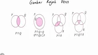 Bab 4 part 1 Matematik Tingkatan 4 KSSM 41 Persilangan set [upl. by Tterab900]