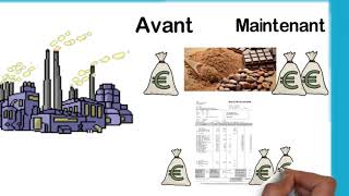 Inflation  causes et conséquences vidéo notionnelle [upl. by Treble]