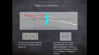 Ottica parte IV  Le lenti teoria ed esercizi [upl. by Burkley537]