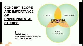 Concept scope and importance of ENVIRONMENTAL STUDIES [upl. by Ahsratan]