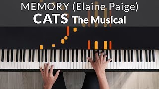 Memory  Cats Elaine Paige Original Version  Tutorial of my Piano Cover [upl. by Herta643]