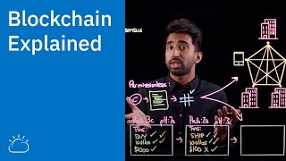 Blockchain Explained [upl. by Viva]