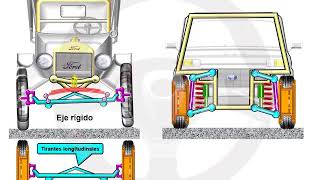 Tipos de suspensión 111 [upl. by Profant]