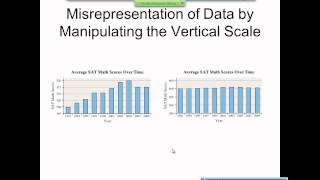 Elementary Statistics Graphical Misrepresentations of Data [upl. by Idnaj]