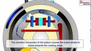 How Car Brake Works [upl. by Euqilegna907]