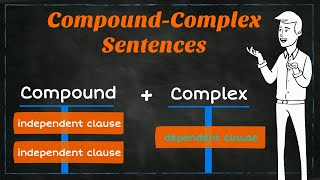 CompoundComplex Sentences  Learning English  EasyTeaching [upl. by Anais241]