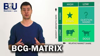 BCG Matrix GrowthShare Matrix EXPLAINED  B2U  Business To You [upl. by Ynnej]