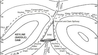 P A YeomansBuilding a Keyline Dam 25 min 1960 [upl. by Niwled]