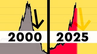 The dotcom Bubble Keeps Repeating Itself [upl. by Eniala]