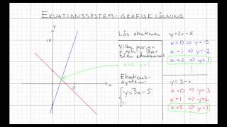 Matematik 2b Ekvationssystem  grafisk lösning [upl. by Anifares]