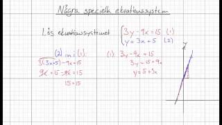 Matematik 2b Några speciella ekvationssystem [upl. by Gaidano462]