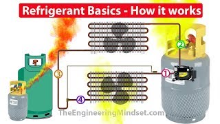 Refrigerants How they work in HVAC systems [upl. by Syck]