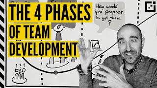 Tuckmans Team Development Stages FORMING STORMING NORMING and PERFORMING [upl. by Avraham]