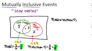 Mutually Inclusive Events Lesson Basic Probability and Statistics Concepts [upl. by Nagey]