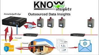 KnowNow  Step 3  Insights [upl. by Etteuqal]