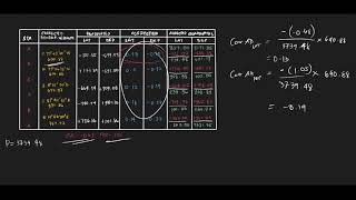 Compass Rule and Transit Rule [upl. by Ccasi]